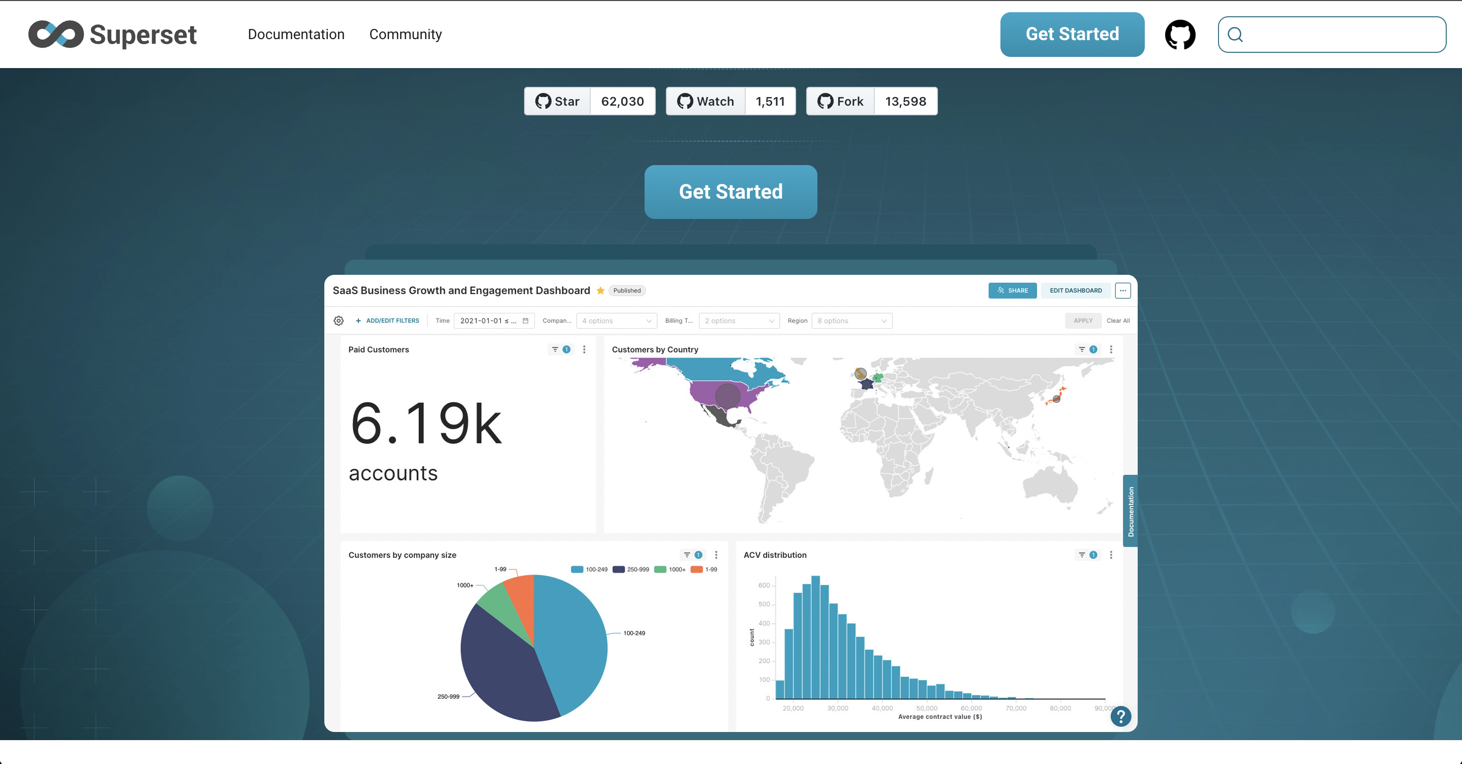 Apache Superset là gì