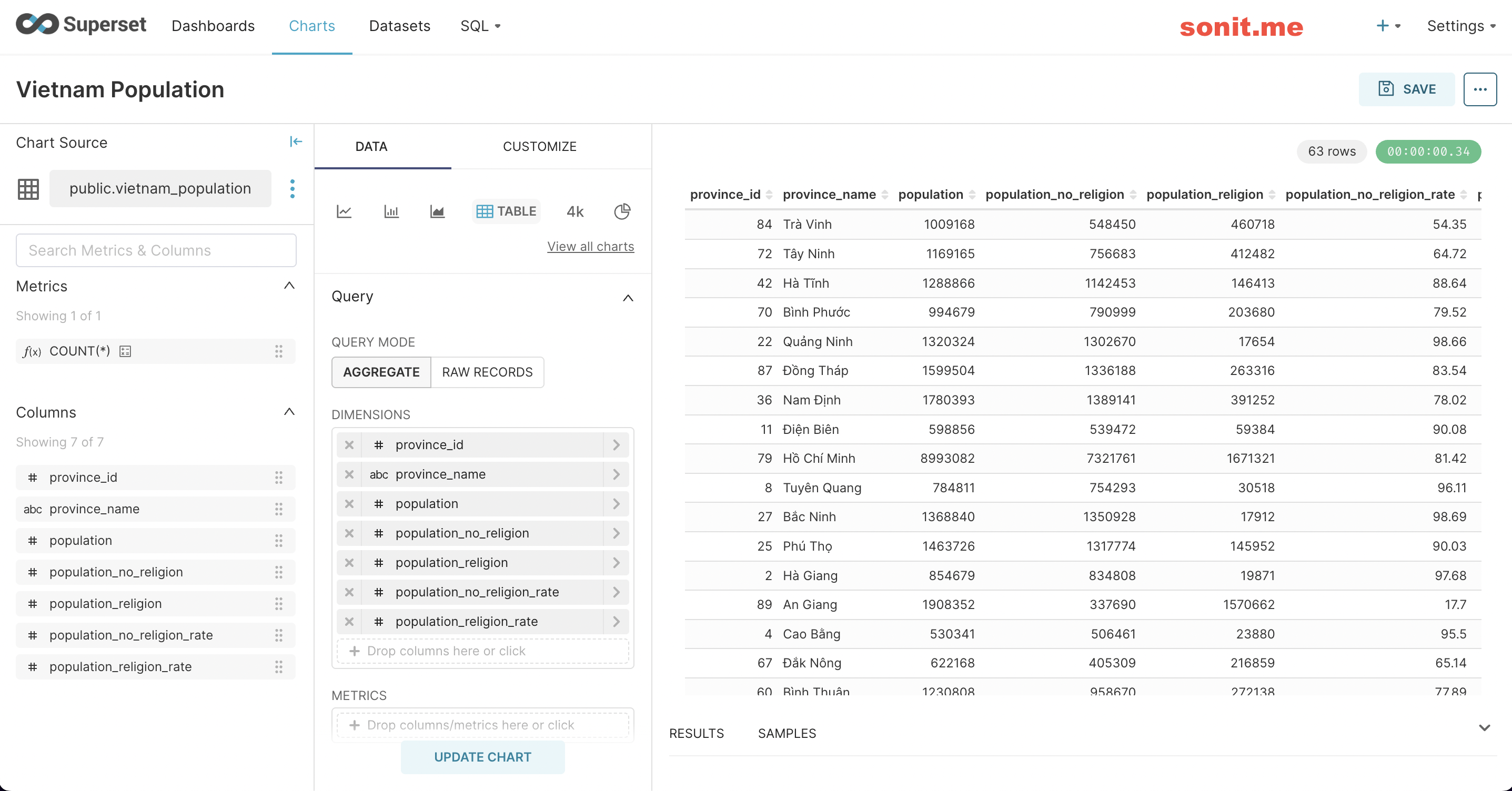 Apache Superset cách tạo biểu đồ bảng table chart