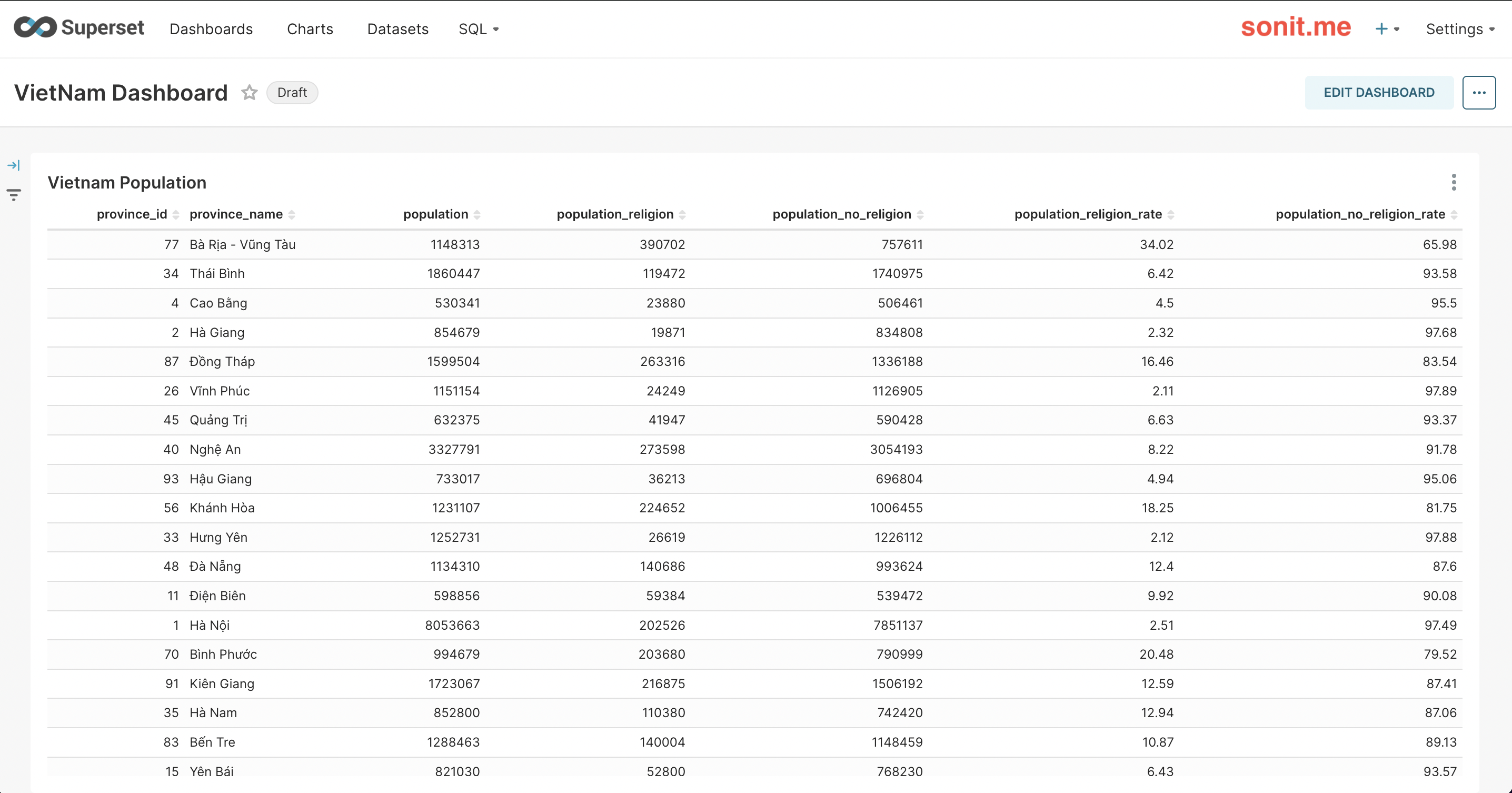 Apache Superset biểu đồ bảng table chart