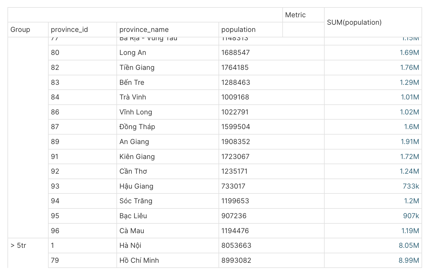 Apache Superset cách tạo pivot table