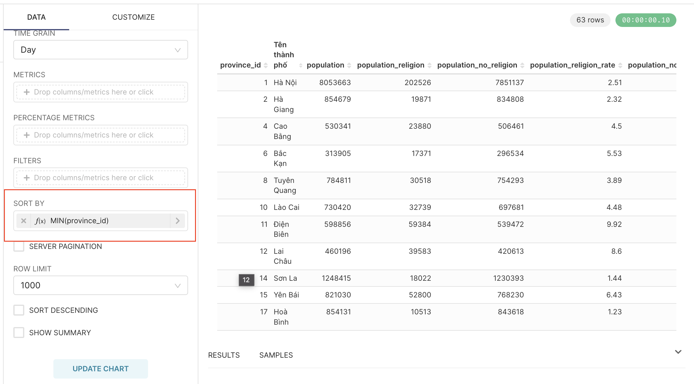 Apache Superset cách sắp xếp dữ liệu