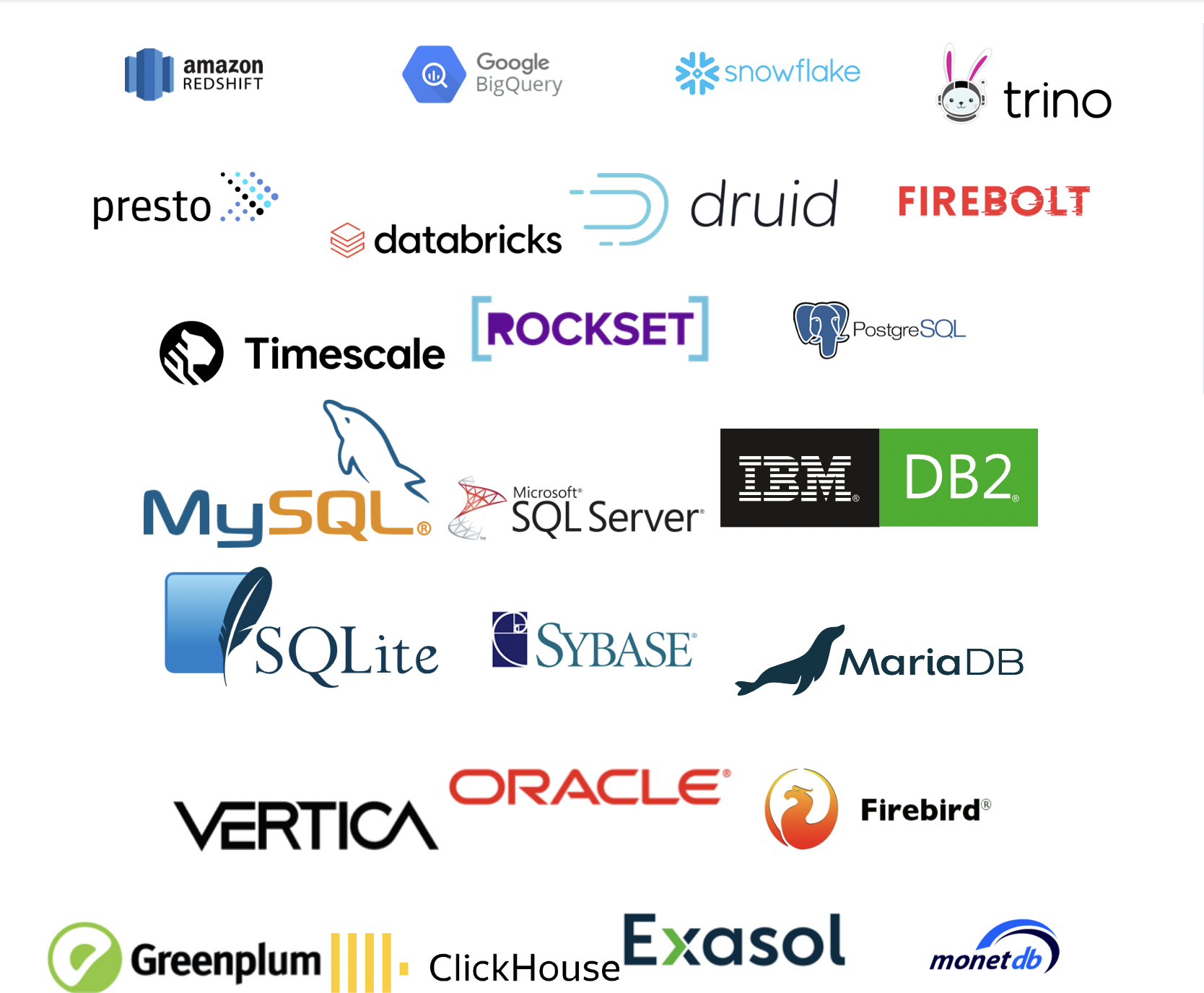 Các database mà Superset support