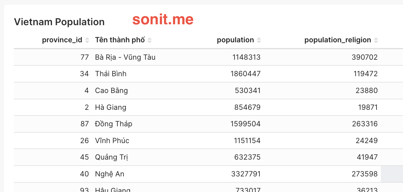 Apache Superset Table Chart đổi tên cột