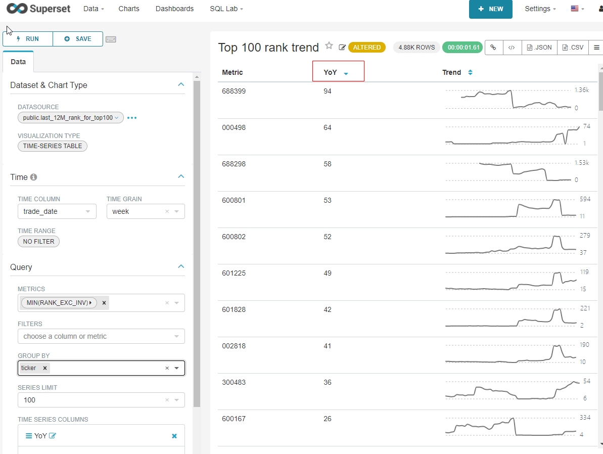 Apache Superset how to create a time-series chart