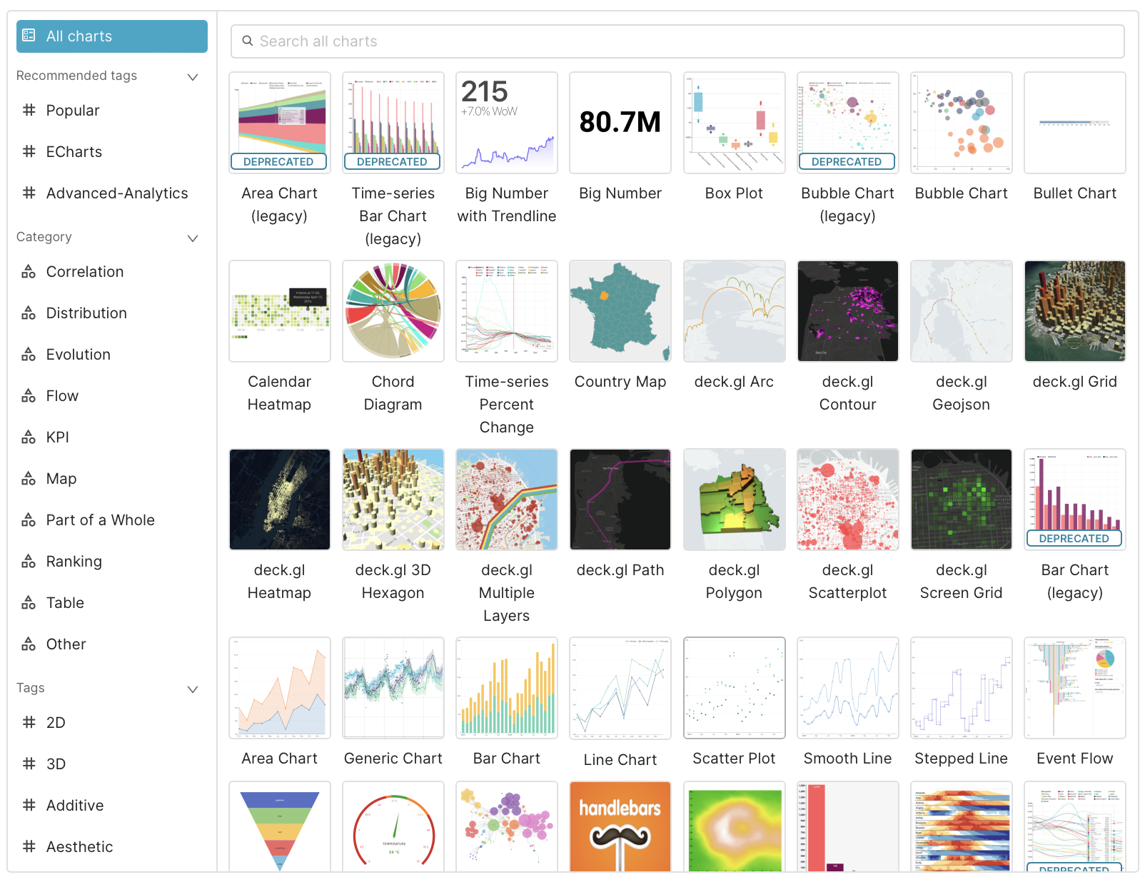 Some charts is supported by Apache Superset