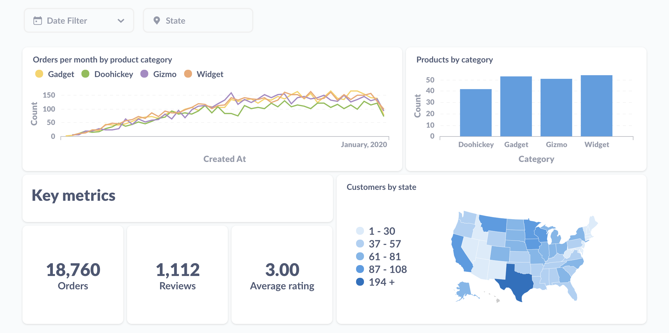 Comparing Superset with Metabase